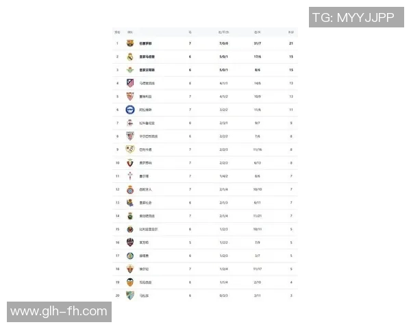 全球足球明星最新排名及各大球队近期比分分析 全球足球明星最新排名及各大球队近期比分分析